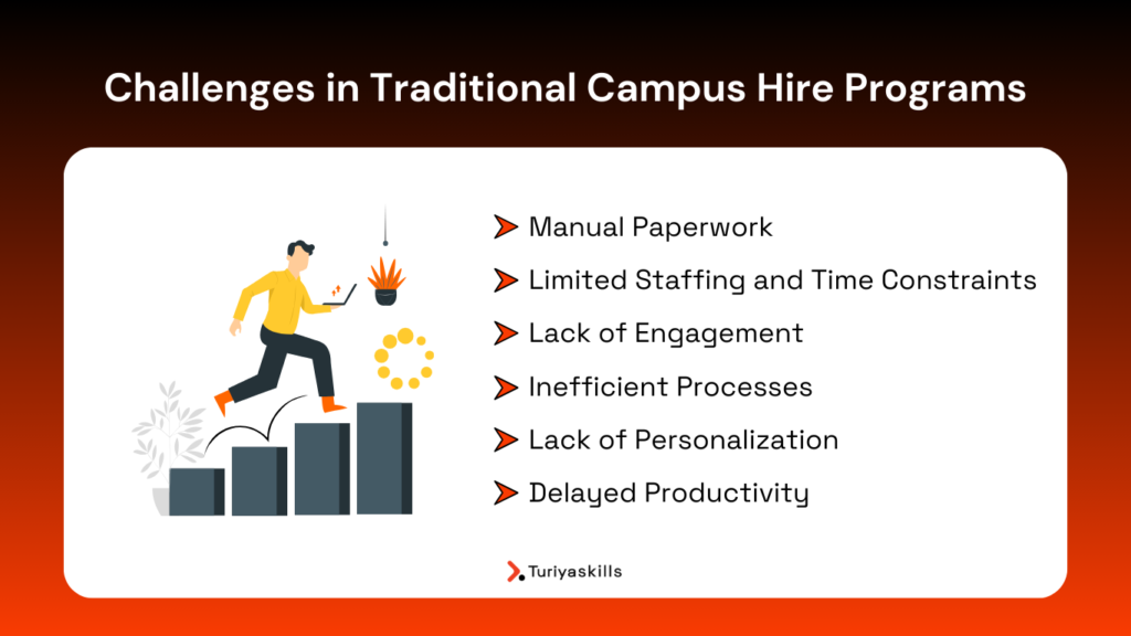 This image represents challenges in traditional campus hire programs.