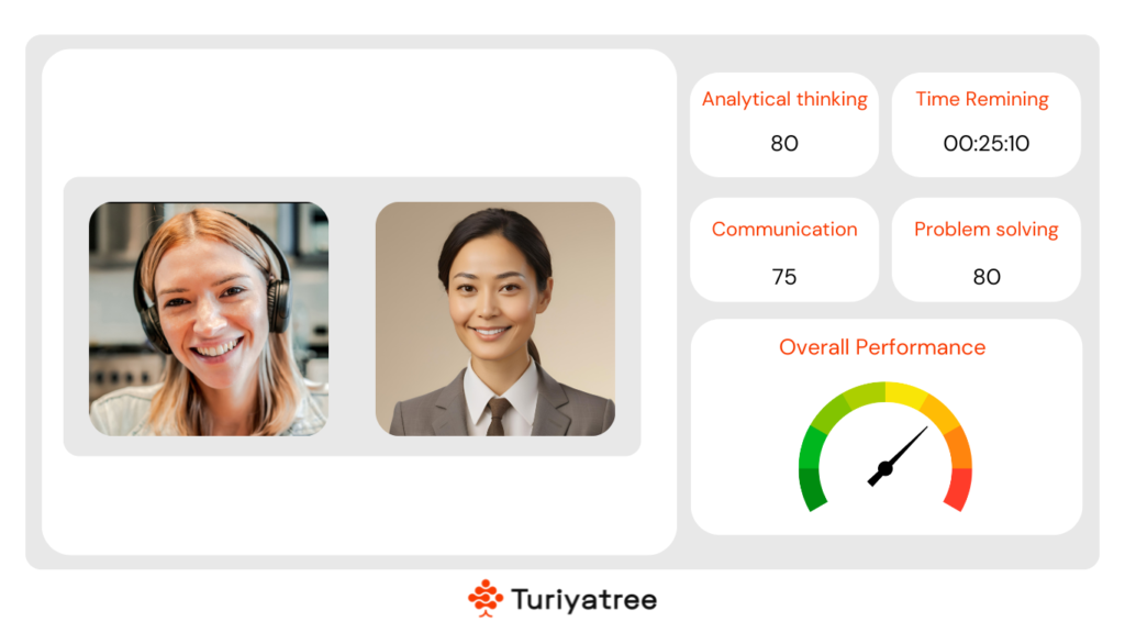 Image represents AI driven interview. Left side AI conducting a  interview and right side score given by AI.