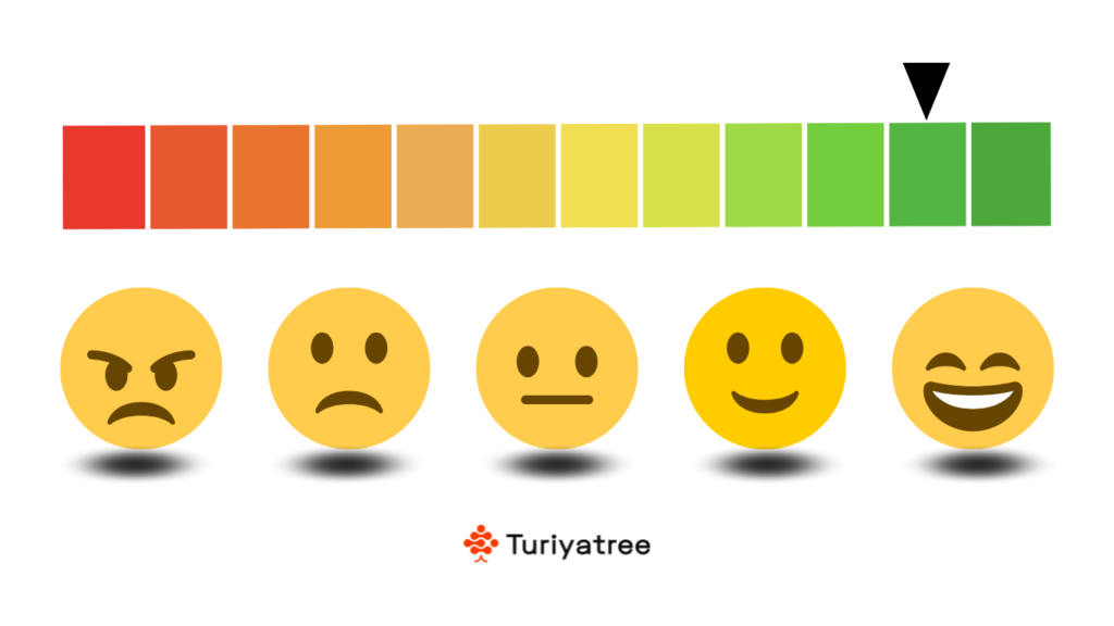 Image represent different emotions rated with green scale.